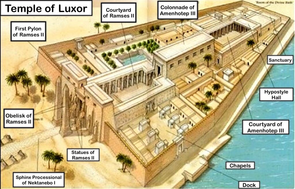 El templo de Luxor