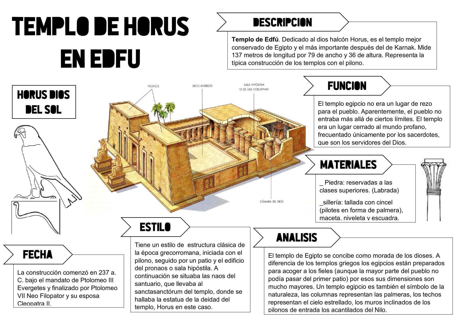El templo de Edfu